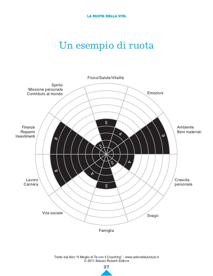 La Ruota Del Tempo Pdf Ita